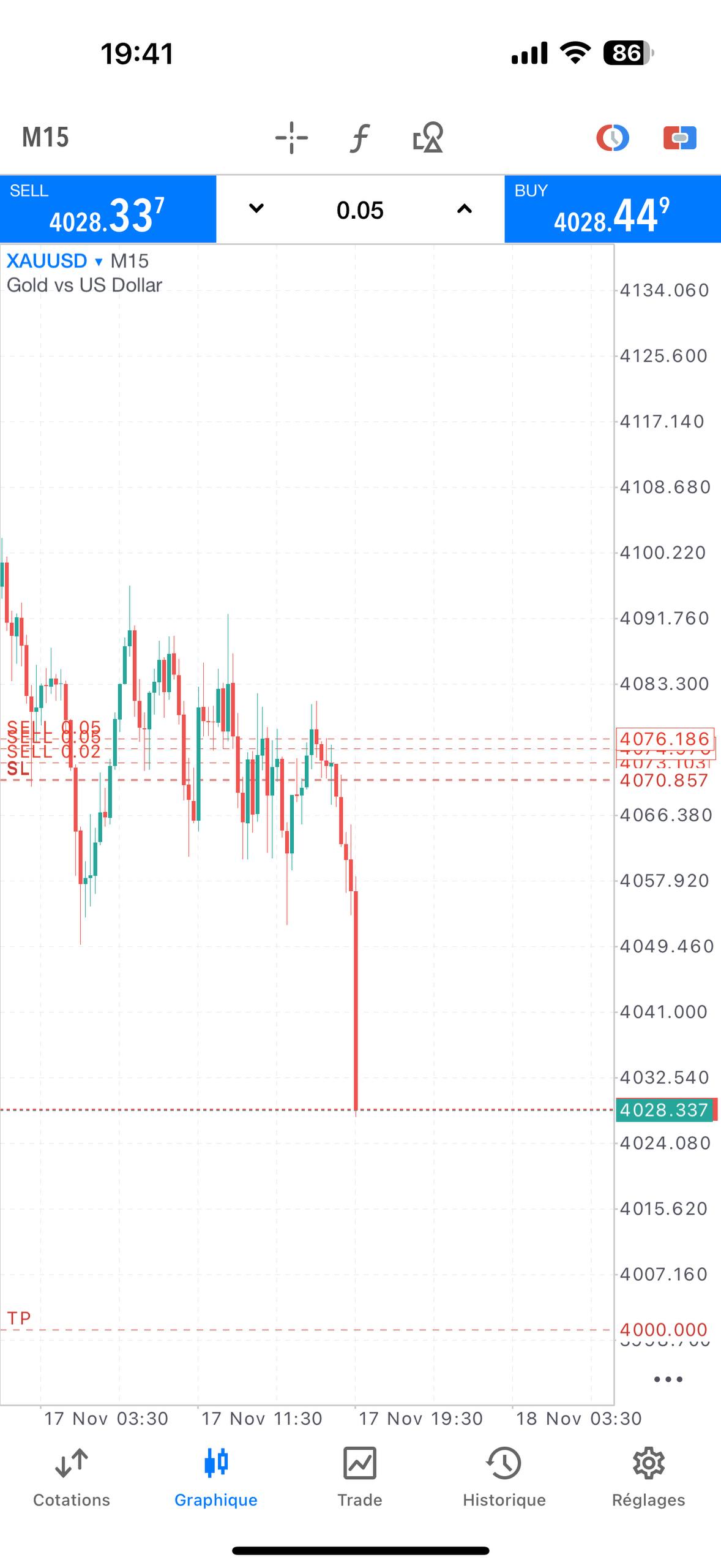 Nolimitfx Trading Result