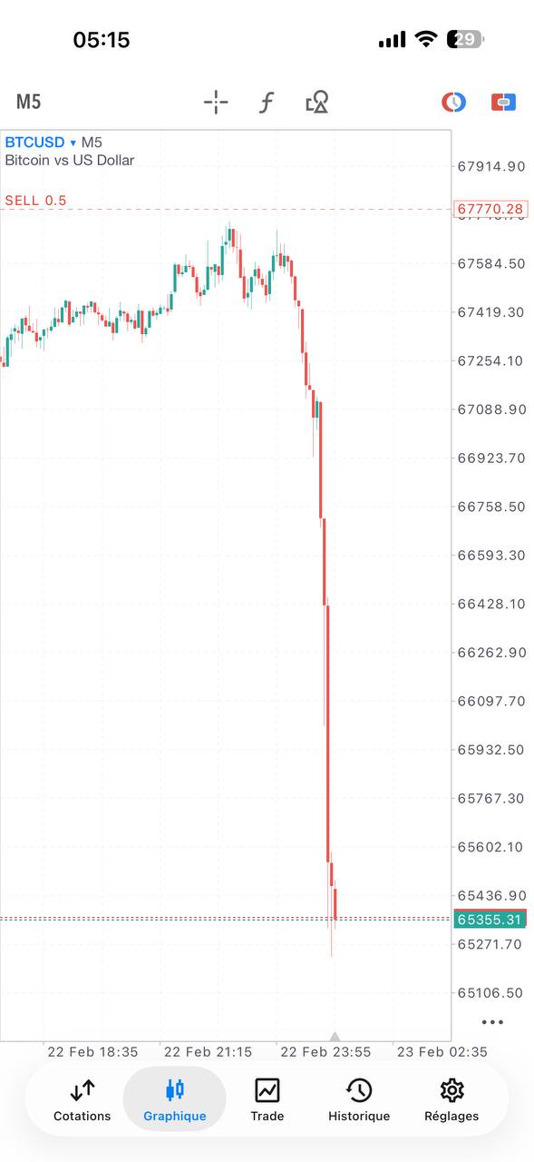 Nolimitfx Trading Result