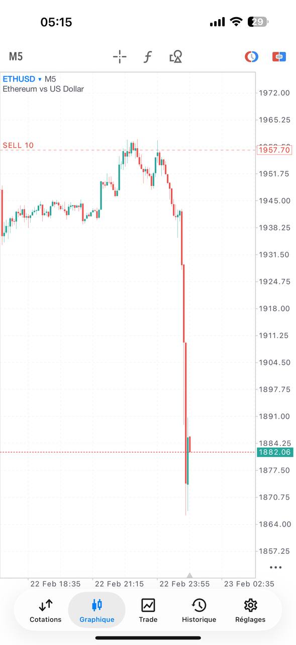 Nolimitfx Trading Result